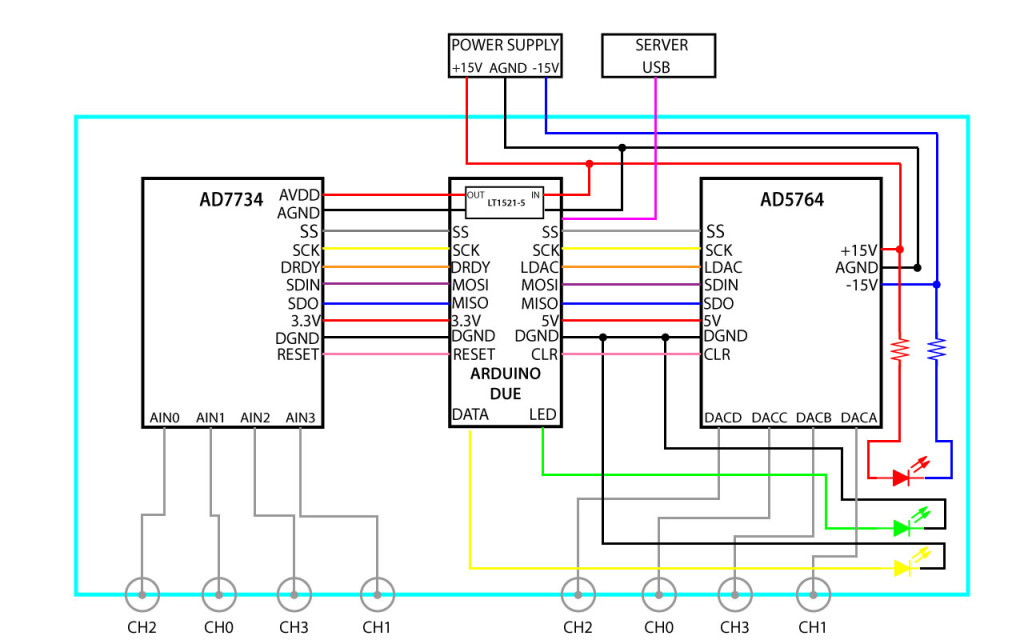 DAC-ADC_AD5764-AD7734_Schematics